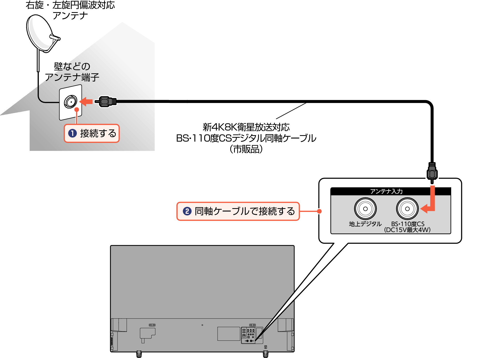 Connect_4KBS Digital2_EM_3330